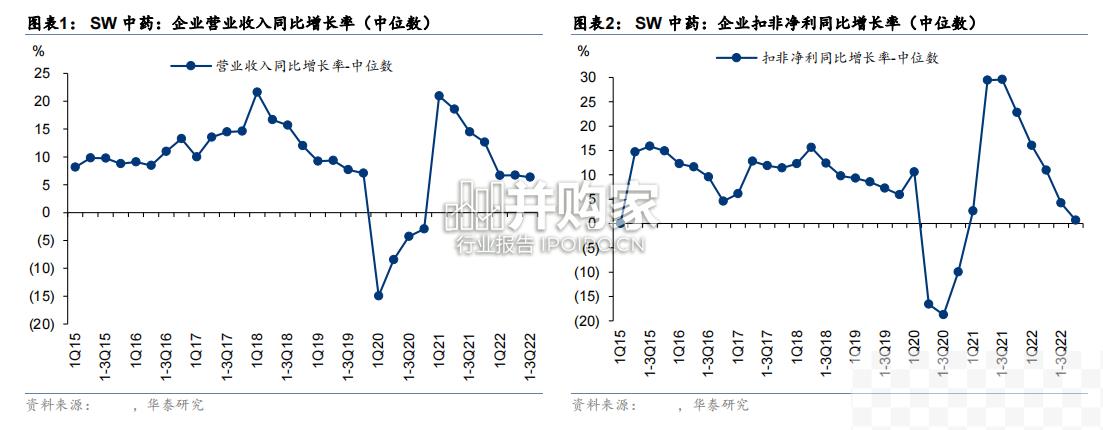 中药行业报告（16页）